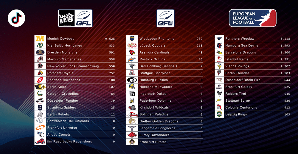 TikTok Follower der GFL, GFL2 und European League of Football