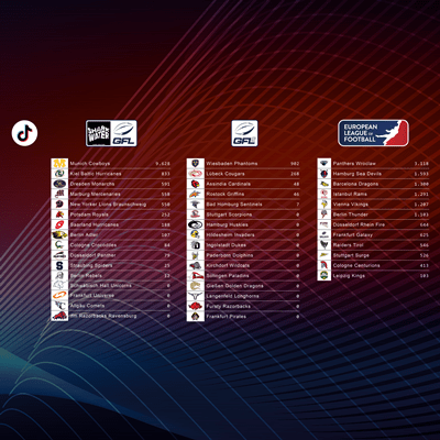 TikTok Follower der GFL, GFL2 und European League of Football