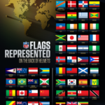 Internationale Flaggen in der NFL