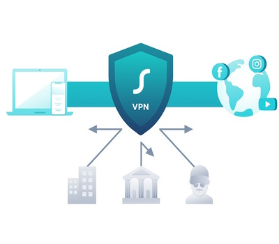 VPN Sicherheit