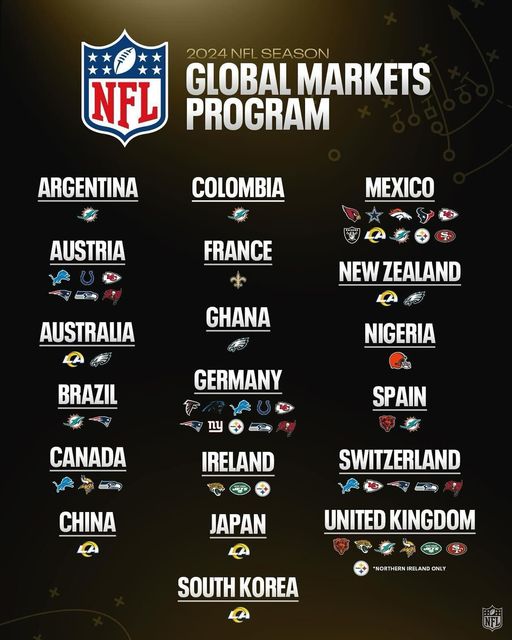 NFL Global Market Program