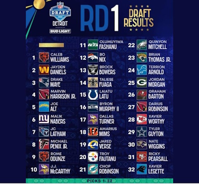 Alle NFL Draft Picks Runde 1