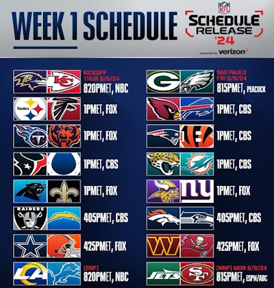 NFL Spielplan 2024 Woche 1
