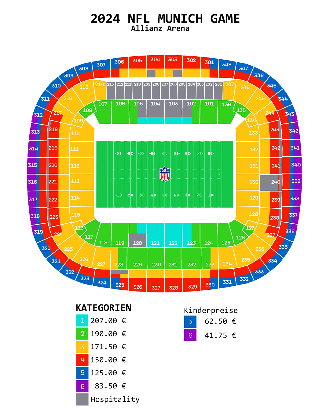 NFL Munich Game 2024 Ticketpreise und Kategorien